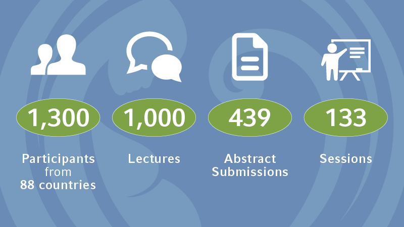 EBCOG 2025 Statistics